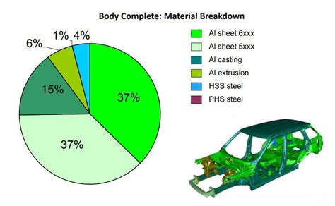 sheet metal used in car body|typical automotive sheet metal thickness.